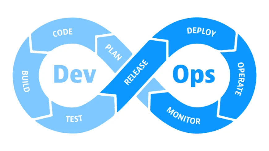 DevOps nima? Boshlovchilar uchun to‘liq qo‘llanma — KnowHub.uz